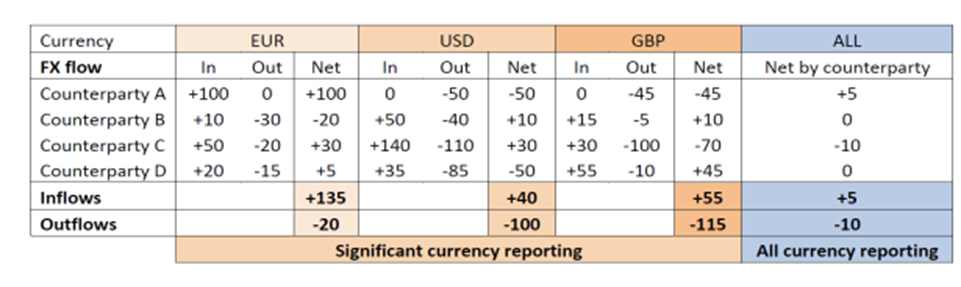 Eksempel på føring av derivattransaksjoner Tabell som viser eksempel på føring av derivattransaksjoner