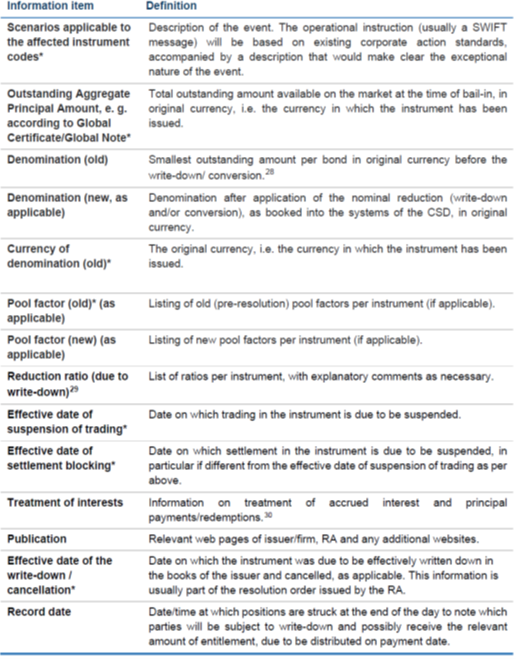 Table 1: Examples of information requested by certain CSDs to support bail-in execution (write-down) Examples of information requested by certain CSDs to support bail-in execution (write-down)